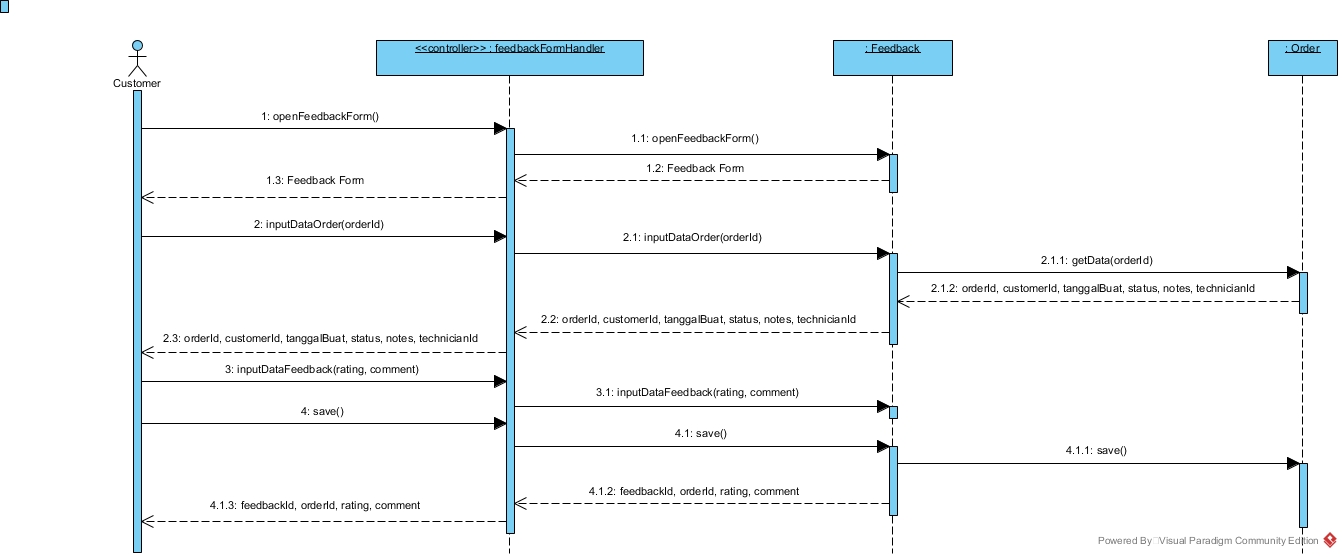 Create Feedback Form