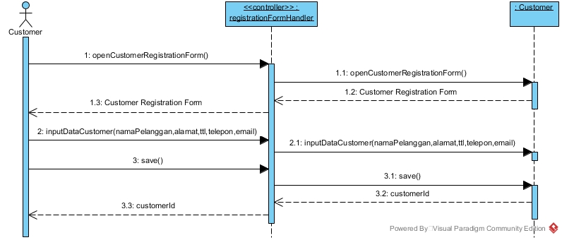 Respond Consultation