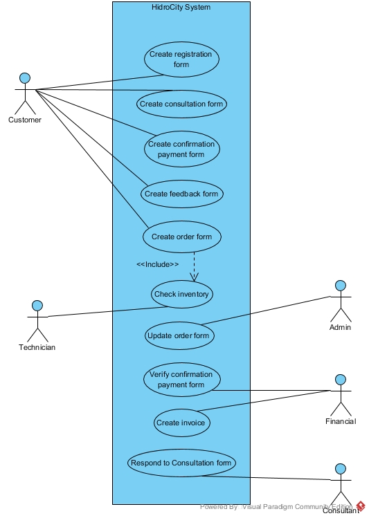 Use Case Diagram